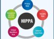 HIPAA