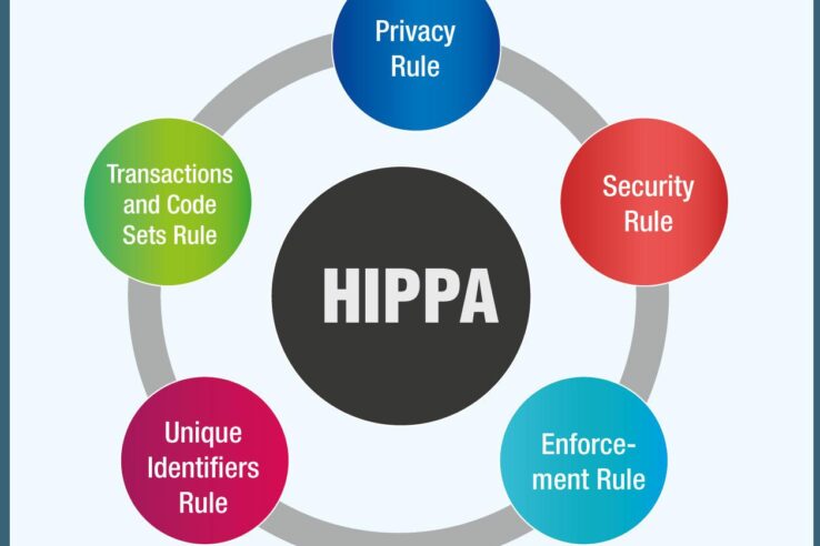HIPAA