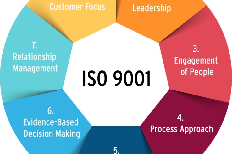 ISO 9001:2015